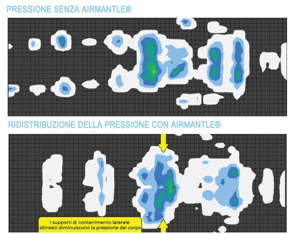 Protezione per la pelle e comfort: Airmantle®