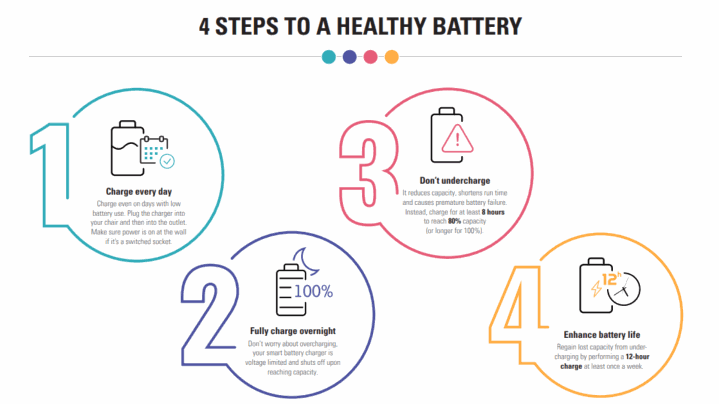 4 Steps To a Healthy Battery